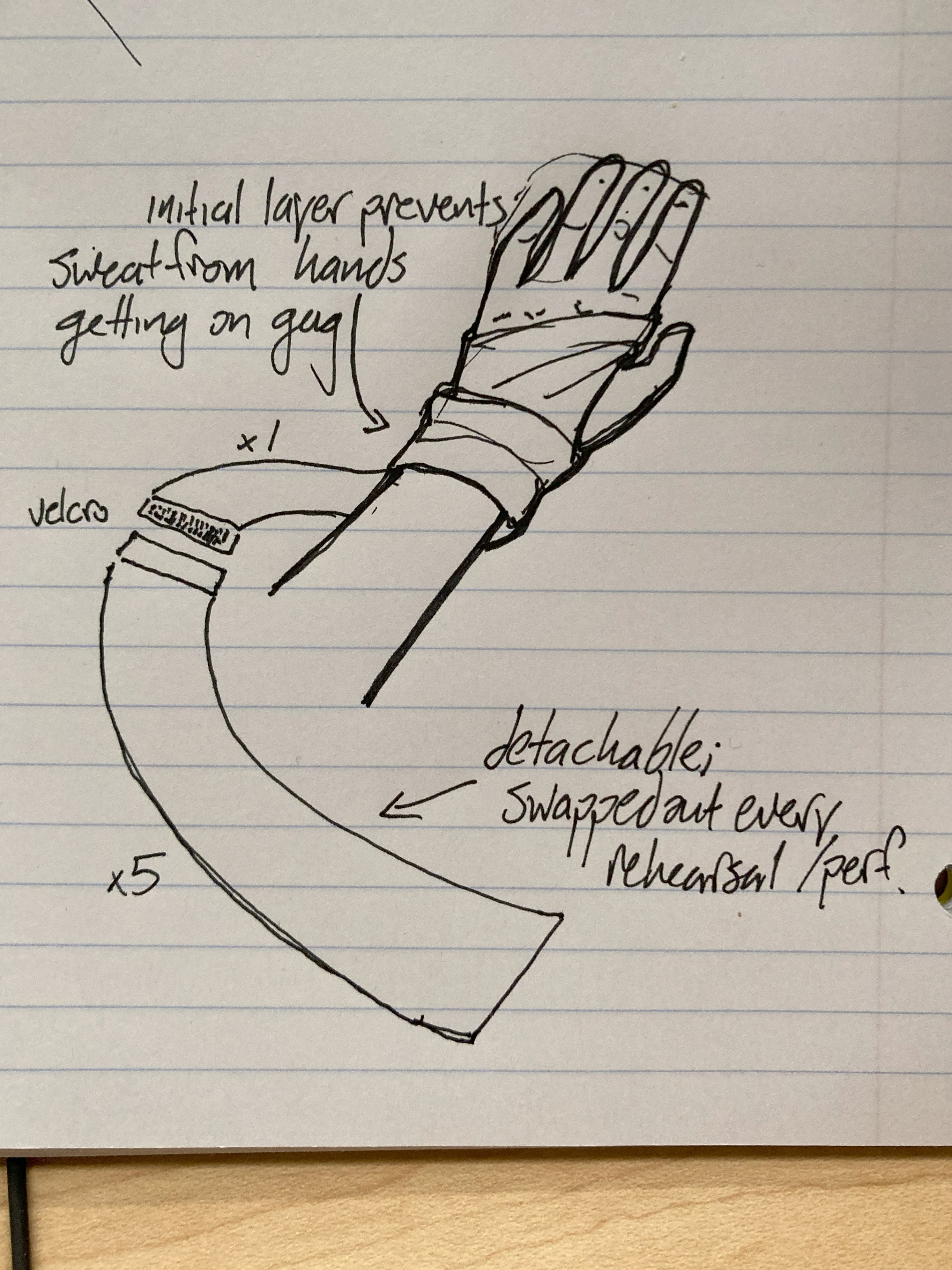 Bandage binding engineering